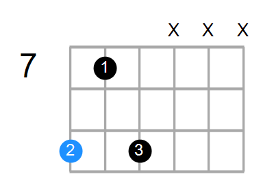C#m7 Chord